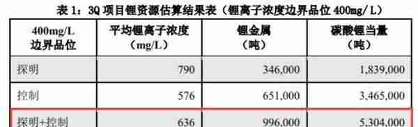 「抢锂」大战继续：紫金矿业50亿收购加拿大锂盐商Neo Lithium，首次布局锂矿产业