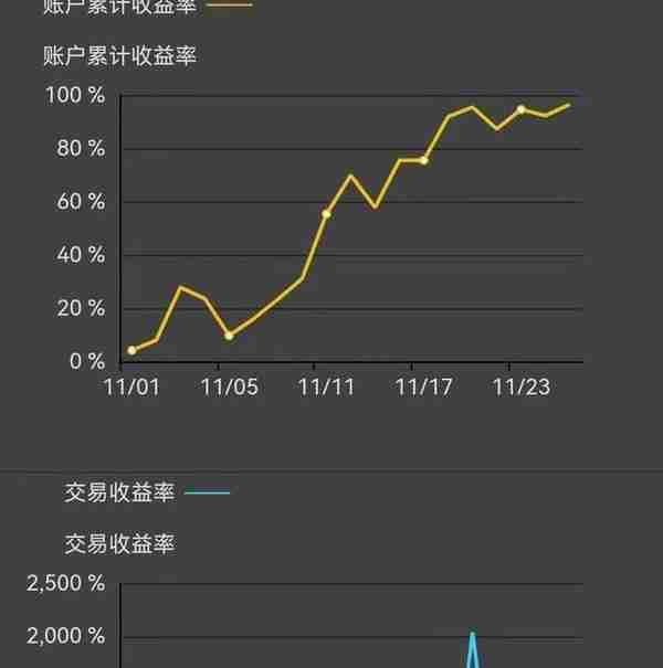 交割单期货