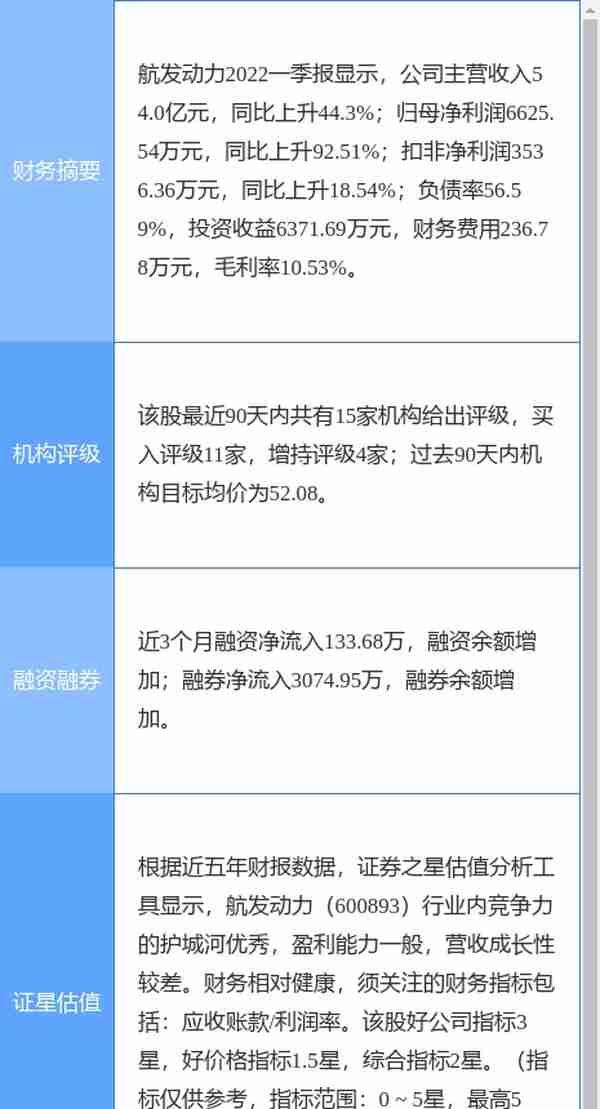 航发动力涨7.80%，东吴证券一周前给出“买入”评级