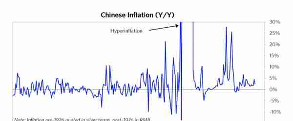 达利欧：中国大周期及其货币