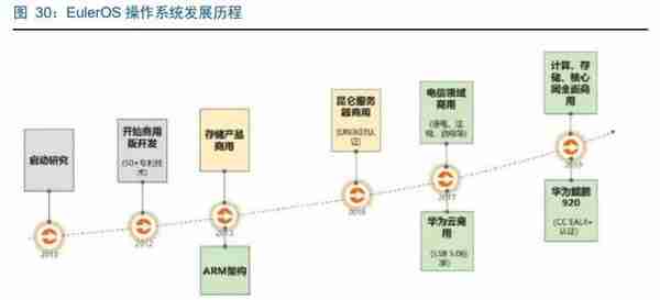 华为鲲鹏深度解析：定位中国Intel，重塑国产IT生态价值体系