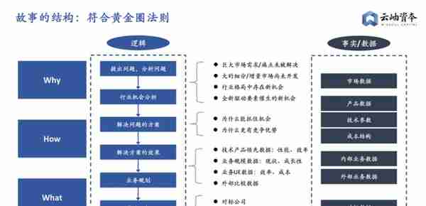 2022年，科技企业融资指南