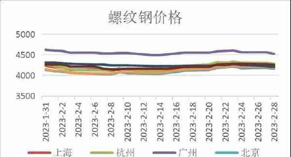 华联期货：螺纹钢：旺季来临 关注库存去化