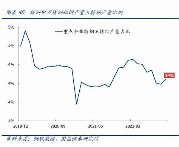 钢铁行业2023年度策略：需求持续复苏，景气周期再临