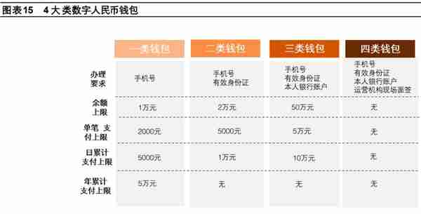 数字货币“焕新”，数字人民币构建全新支付体系