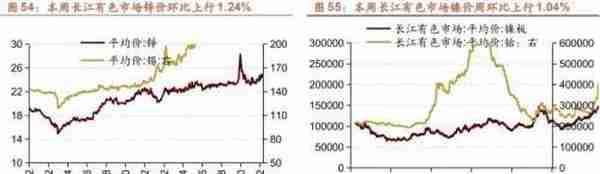 行业景气观察1229——11月份北美PCB 订单量当月同比增幅扩大，12月面板价格回落