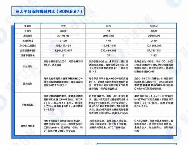 OKB、BNB、HT全面估值分析——平台币还能涨多少倍？