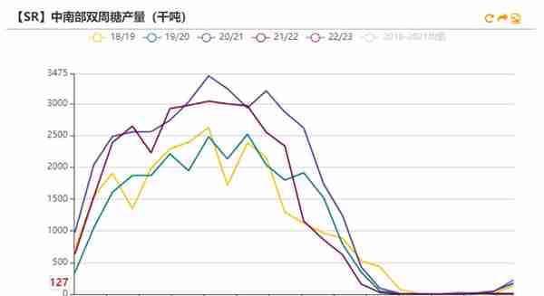 白糖：原油驱动减弱，原糖寻找底部支撑