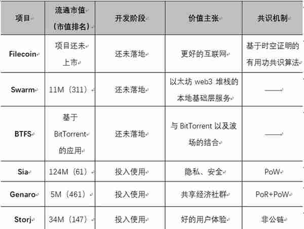 收益过亿，IPFS项目黄金期到来？