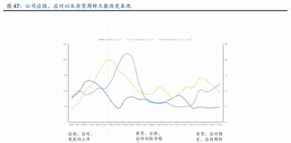 格力电器如何独立自主走出空调通途？