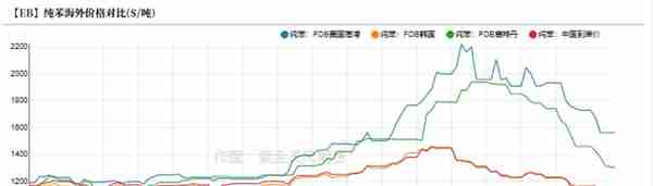 苯乙烯：库存低位，基本面摇摆