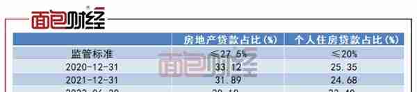 招商银行中报拉片（一）：房地产不良率翻倍，“涉房信贷”超红线