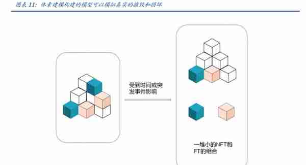 互联网的第三次变革雏形初现：元宇宙，它是“方块”搭成的？