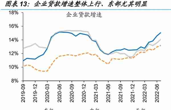 信用环境如何演绎？——来自融资结构的视角