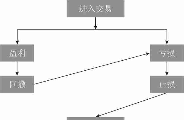 期货交易中出现这两种表现，你将被踢出局，一定要谨慎