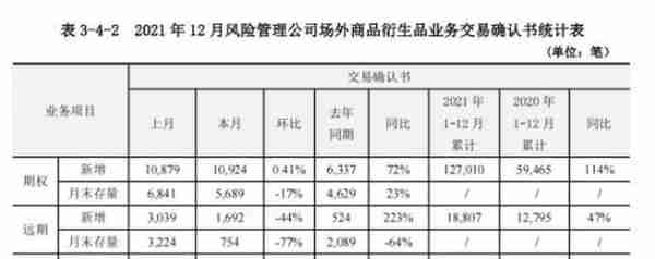 净利润20.79亿，同比增长84%！风险管理业务成为期货公司重要利润增长点