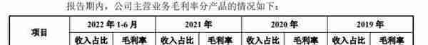 雅迪、爱玛供应商安乃达闯关A股，迎小电摩红利期业绩大涨，研发未能“与时俱进”