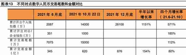 数字货币“焕新”，数字人民币构建全新支付体系