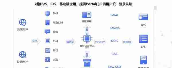 500-1000人的科技企业怎么做10多套业务系统和员工的统一管理？