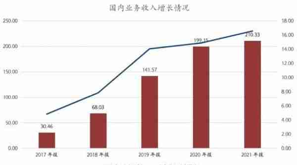 宠物食品vs婴幼儿奶粉？千亿赛道即将爆发！佩蒂股份能否扛起大旗？