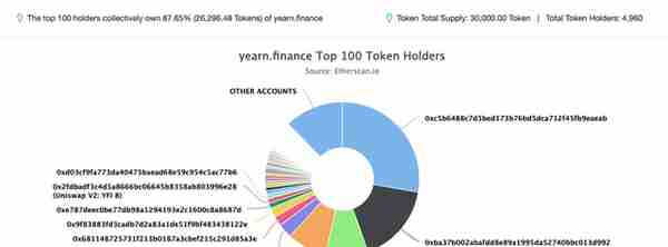 $12189！价格超过BTC，YFI你为什么抓不住？