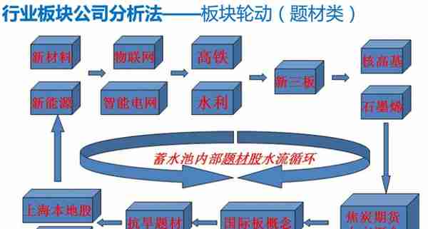 股市基础知识培训（二）——概述股票，名词解释，建议收藏