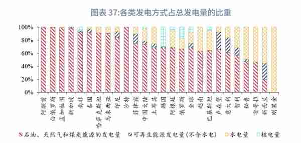 “一带一路”经济体机遇与风险分析