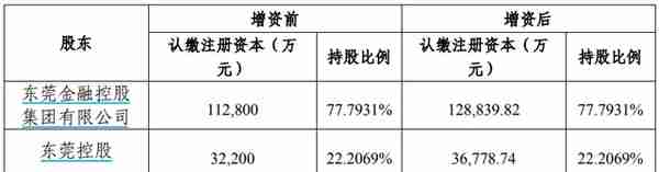 经营业绩承压、小股东离场，东莞信托增资10亿元能否驱寒？