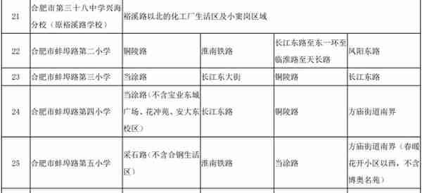 详细版！合肥市中小学学区划分公布