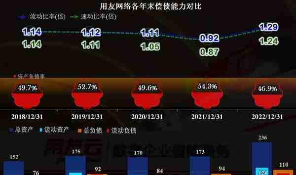 从用友网络2022年财报看，国产财务软件大佬正在经历中年危机