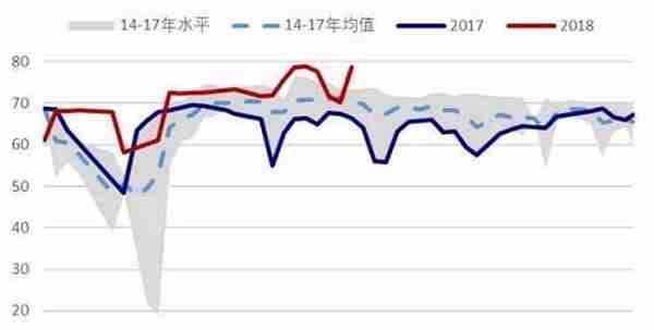 橡胶半年报：在子夜 还是比子夜更黑暗的黎明之前