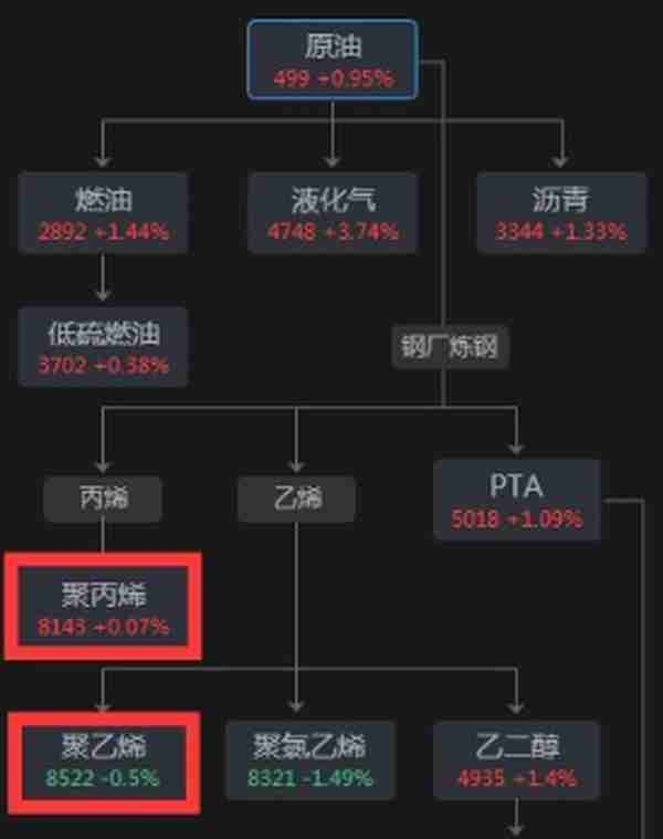 期货新手做什么品种