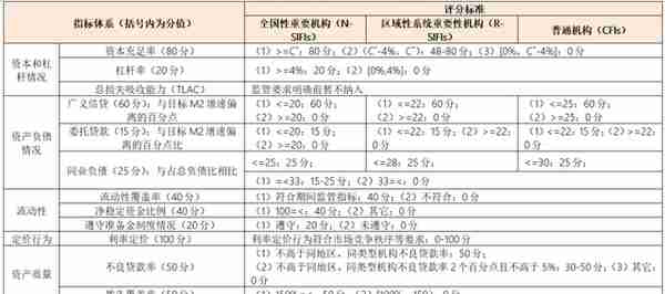 中国金融体系指标大全（2023年版）