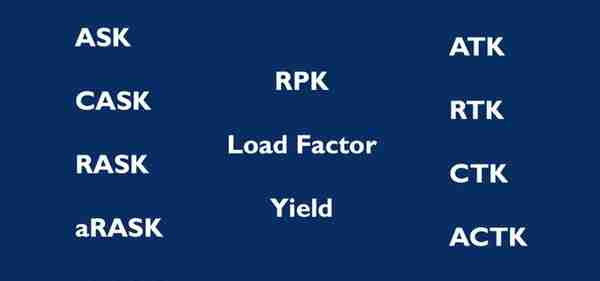 一张图看懂民航运营指标！ASK、RPK、CASK、RASK是什么？