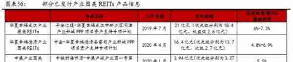 公募REITs破冰 产业园与物流地产先试点 商业地产落地可期