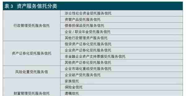 邢成 王楠：2022，信托行业正式进入新的发展阶段