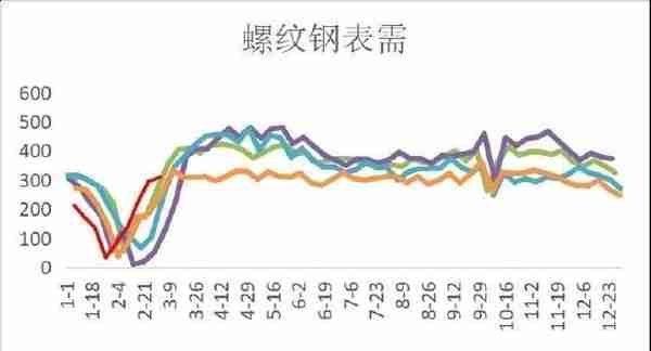 华联期货：螺纹钢：旺季来临 关注库存去化