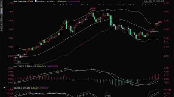 黄金交易提醒：强势美债收益率压制金价，多头仍有一定机会