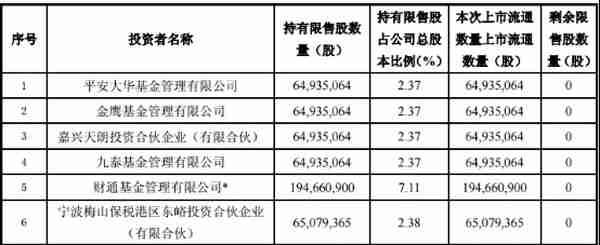 永泰能源66亿限售股本周解禁 定增股东浮盈过百亿