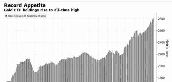 黄金两年内从1200到1800！交易员罕见看法分歧