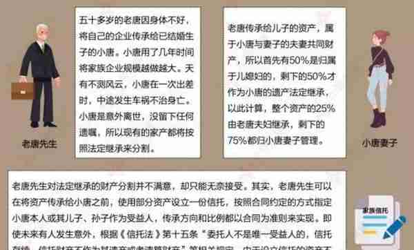 家族信托存续规模破千亿 中融案例详解传承方案