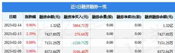 巨力索具（002342）2月14日主力资金净买入2.07亿元