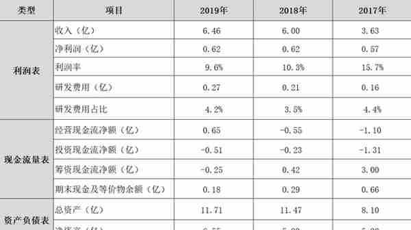 IPO商业竞争情报（松原股份、翔丰华）