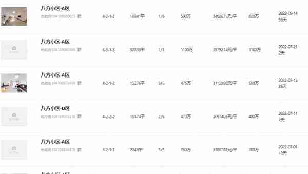 八方小区2022年贝壳成交情况（正常交易的）解析