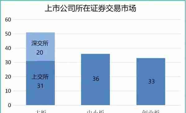 融资租赁年平均利率5.36%！2019上市公司开展融资租赁业务分析