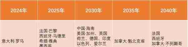 日本明天或将公布燃油车禁售日期！丰田章男有点急了