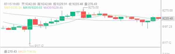 火币观察：DeFi市场借力稳定币发展迅，HBTC极有潜力