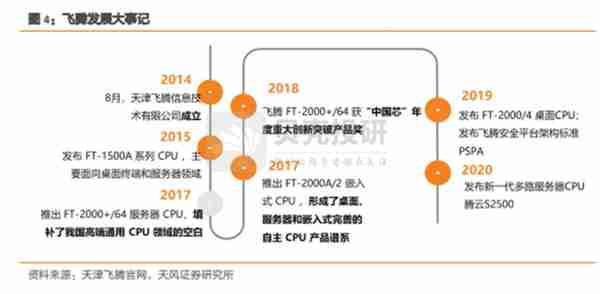 背靠国资委，携手中科院，网络安全龙头中国长城底气十足