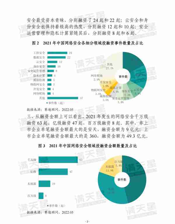 数说｜2021年中国网络安全领域投融资事件总体盘点