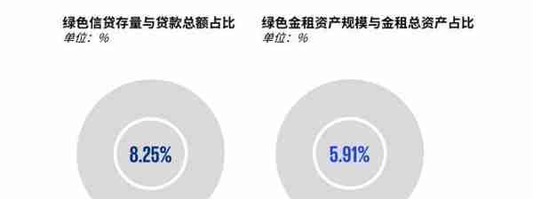 【金融ESG】把握绿色租赁发展先机，抢滩可持续金融市场